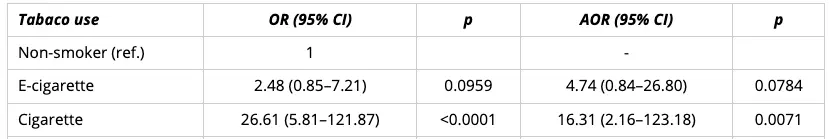 بحث علمي يوضح تباين التأثيرات بين الفيب والزقارة
